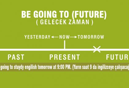 Going To Future Tense (Planlı Gelecek Zaman)